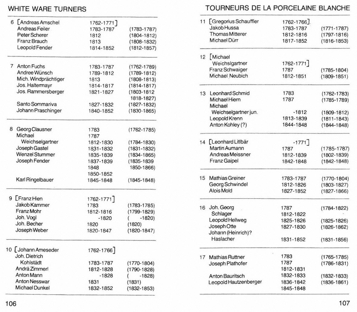 Markenlexikon 4 Wiener Porzellan